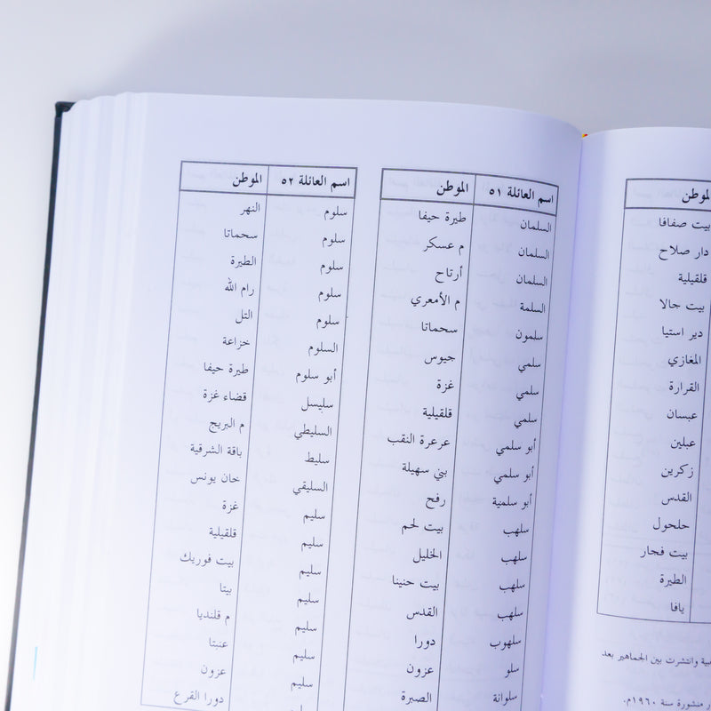 Glossary of Palestinian Families by Muhammad Muhammad Hasan Shurrab